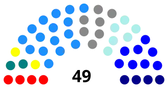 Elecciones parlamentarias de Chile de 1997