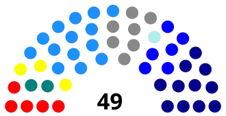 Elecciones parlamentarias de Chile de 2001