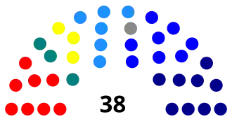 Elecciones parlamentarias de Chile de 2005