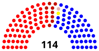 Elecciones legislativas de Colombia de 1982