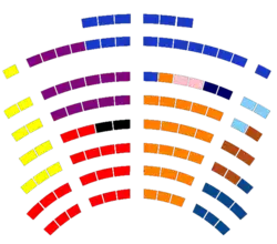 Congresistas colombianos 2006-2010