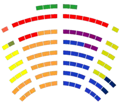 Congresistas colombianos 2010-2014