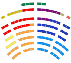 Congresistas colombianos 2014-2018
