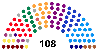Elecciones legislativas de Colombia de 2018
