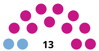 Elecciones generales de Cuba de 1920
