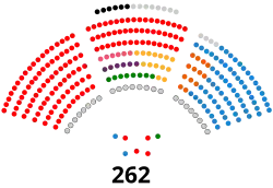 Senado de España - XIII legislatura 2.svg