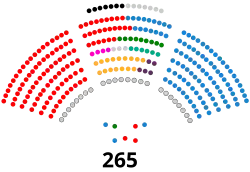 Senado de España - XIV legislatura 2.svg