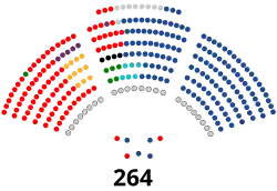 Senado de España - XV legislatura.svg