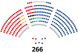 Senado de España - XV legislatura 31-08-2024.svg