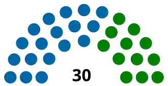 Elecciones generales de Nicaragua de 1974