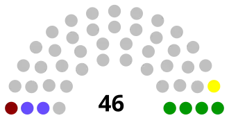 Elecciones generales de Venezuela de 1947