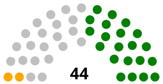 Elecciones generales de Venezuela de 1978