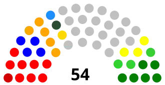 Senado de Venezuela elecciones 1998.svg
