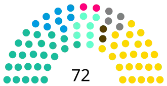 Elecciones legislativas de Argentina de 2017