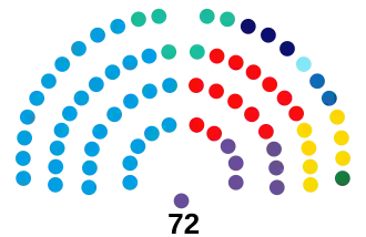 Senado de la Nación Argentina (2023-2025) (Actualizado).svg