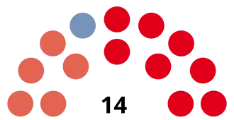 Elecciones provinciales de Entre Ríos de 1963