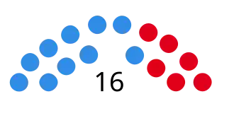 Elecciones provinciales de Entre Ríos de 1987