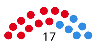 Elecciones provinciales de Entre Ríos de 1999