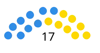 Elecciones provinciales de Entre Ríos de 2023