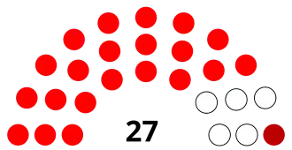 Elecciones generales de la República Dominicana de 1970
