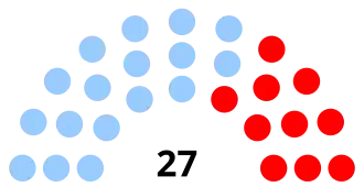 Elecciones generales de la República Dominicana de 1982