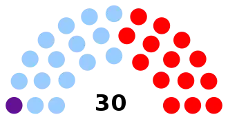 Elecciones generales de la República Dominicana de 1994