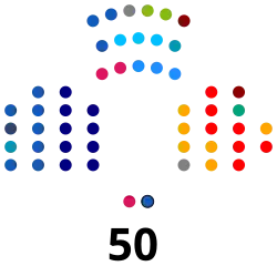 Senadores de Chile.svg