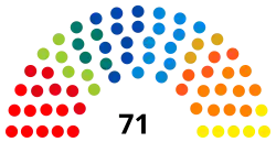Elecciones federales de Bélgica de 1999
