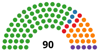 Elecciones generales de Sudáfrica de 1994