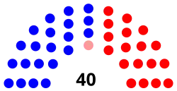 Senate_diagram_2020_State_of_Virginia.svg