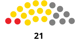 Elecciones generales de Barbados de 1966