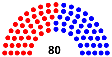 Elecciones legislativas de Colombia de 1958