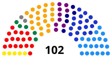 Elecciones legislativas de Colombia de 2014