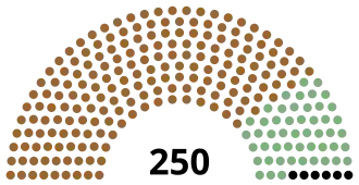 Senate of Thailand 2023.svg