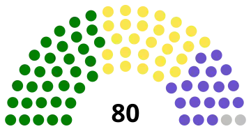 Senate of Zimbabwe 2023.svg