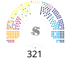 Senato della Repubblica XVIII.svg