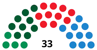 Elecciones municipales de 1995 en Sevilla
