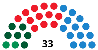 Elecciones municipales de 1999 en Sevilla