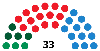 Elecciones municipales de 2003 en Sevilla