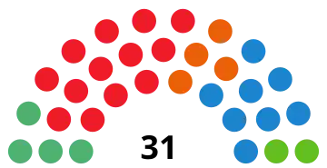 Elecciones municipales de 2019 en Sevilla