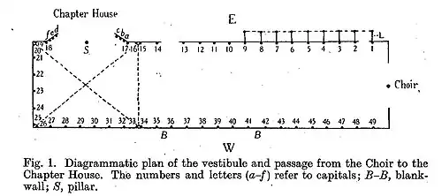 Planta del vestíbulo y pasaje a la sala capitular