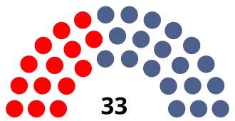 Elecciones parlamentarias de Seychelles de 2016