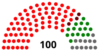 Elecciones generales de Sierra Leona de 1977