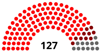 Elecciones generales de Sierra Leona de 1986