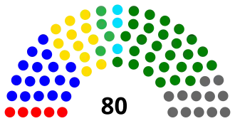 Elecciones generales de Sierra Leona de 1996