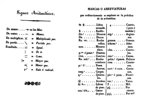 Signos aritmétricos