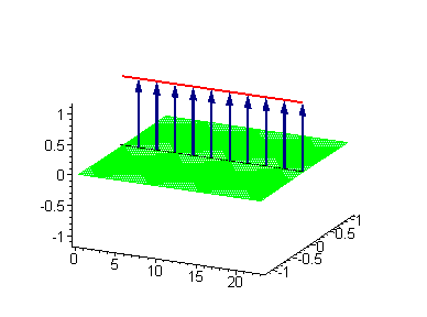 Breather estacionario u oscilón caracterizado por una oscilación localizada.