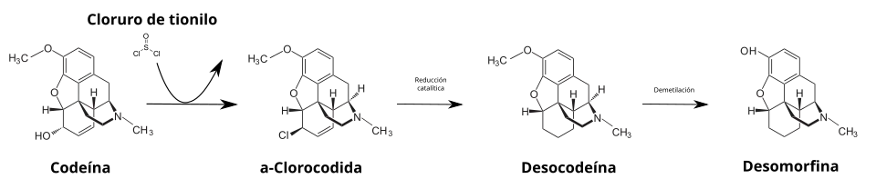 Sintesis Desomorfina desde Codeina.