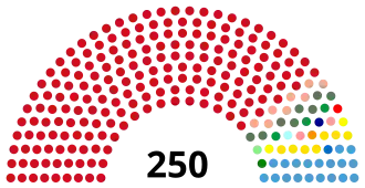 Elecciones generales de Serbia de 1990