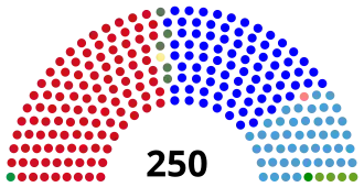 Elecciones generales de Serbia de 1997